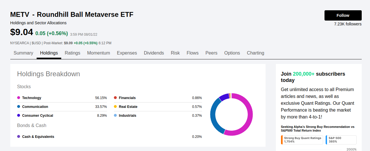 meta ETF